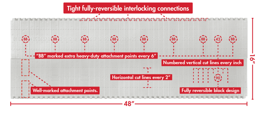 buildblock icf design advantages